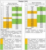 расписание 103 2025 дачный период