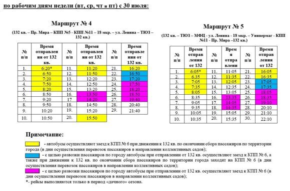 график с 30 июля 2024 - 5